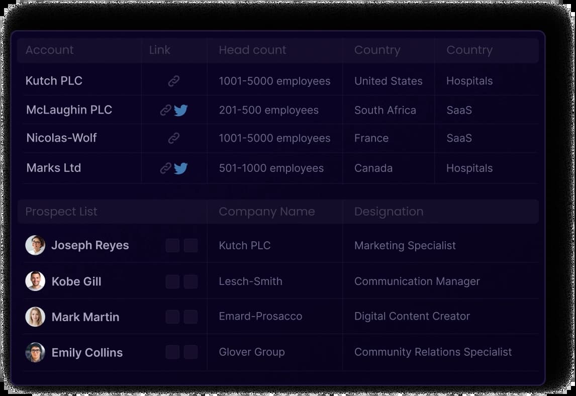 account research