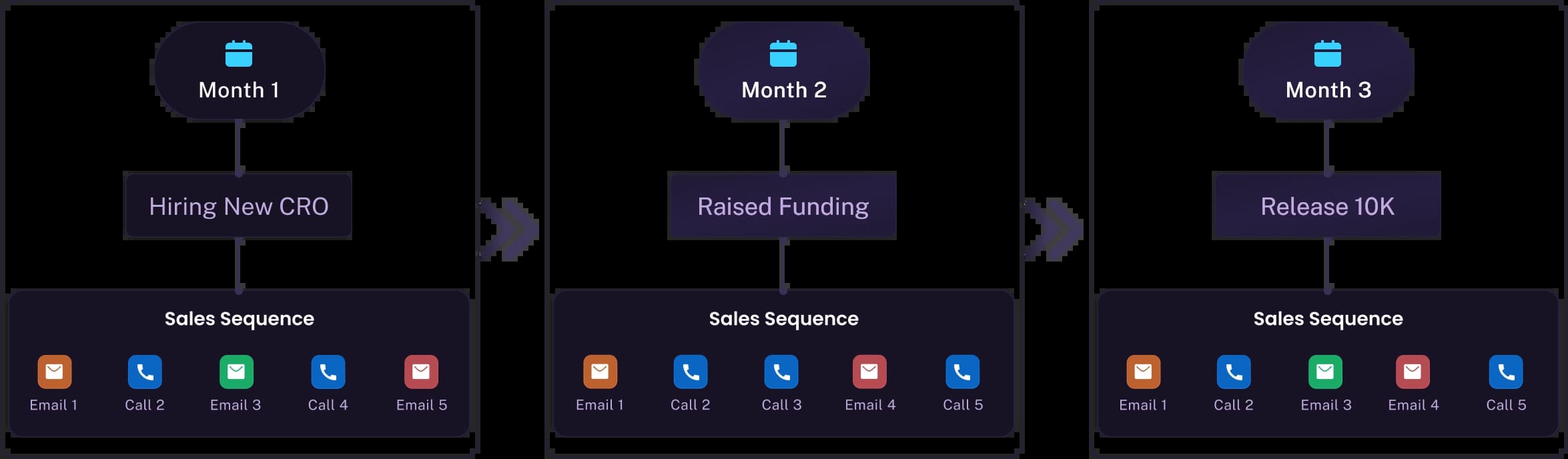 sales outreach