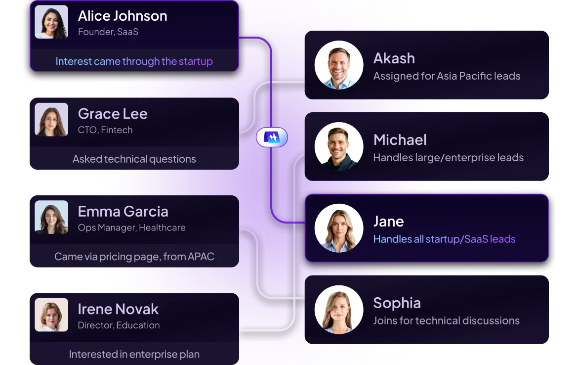 SchedX Routes Leads to the Right Sales Rep